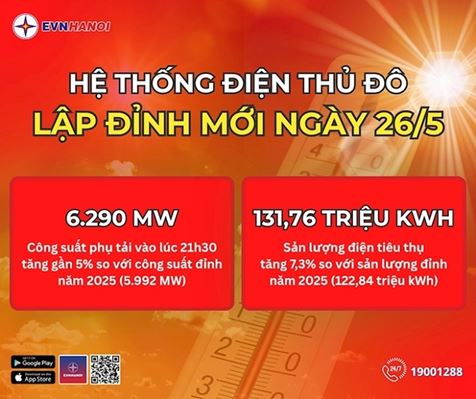 Hóa đơn tiền điện tháng 6 nguy cơ tăng vọt, người dân cần làm gì?