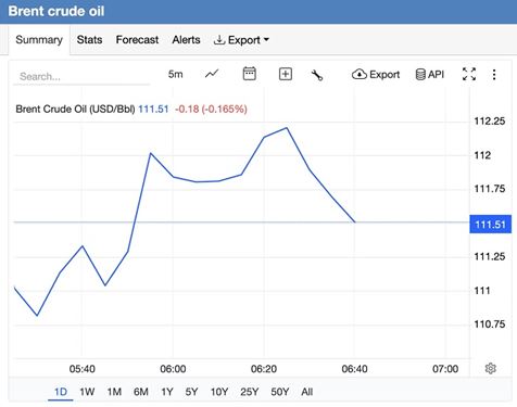 Giá xăng dầu hôm nay 23/3: Dầu thô hạ giá, lấy đà tăng khi Iran tuyên bố phá huỷ cơ sở năng lượng tại Trung Đông